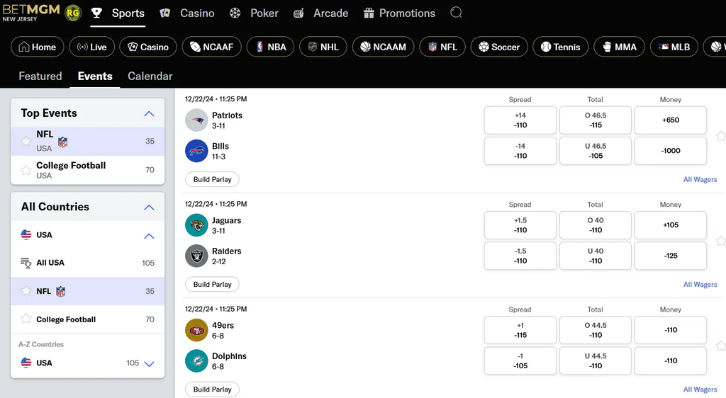 BetMGM – Strong Major-Tournament Coverage
